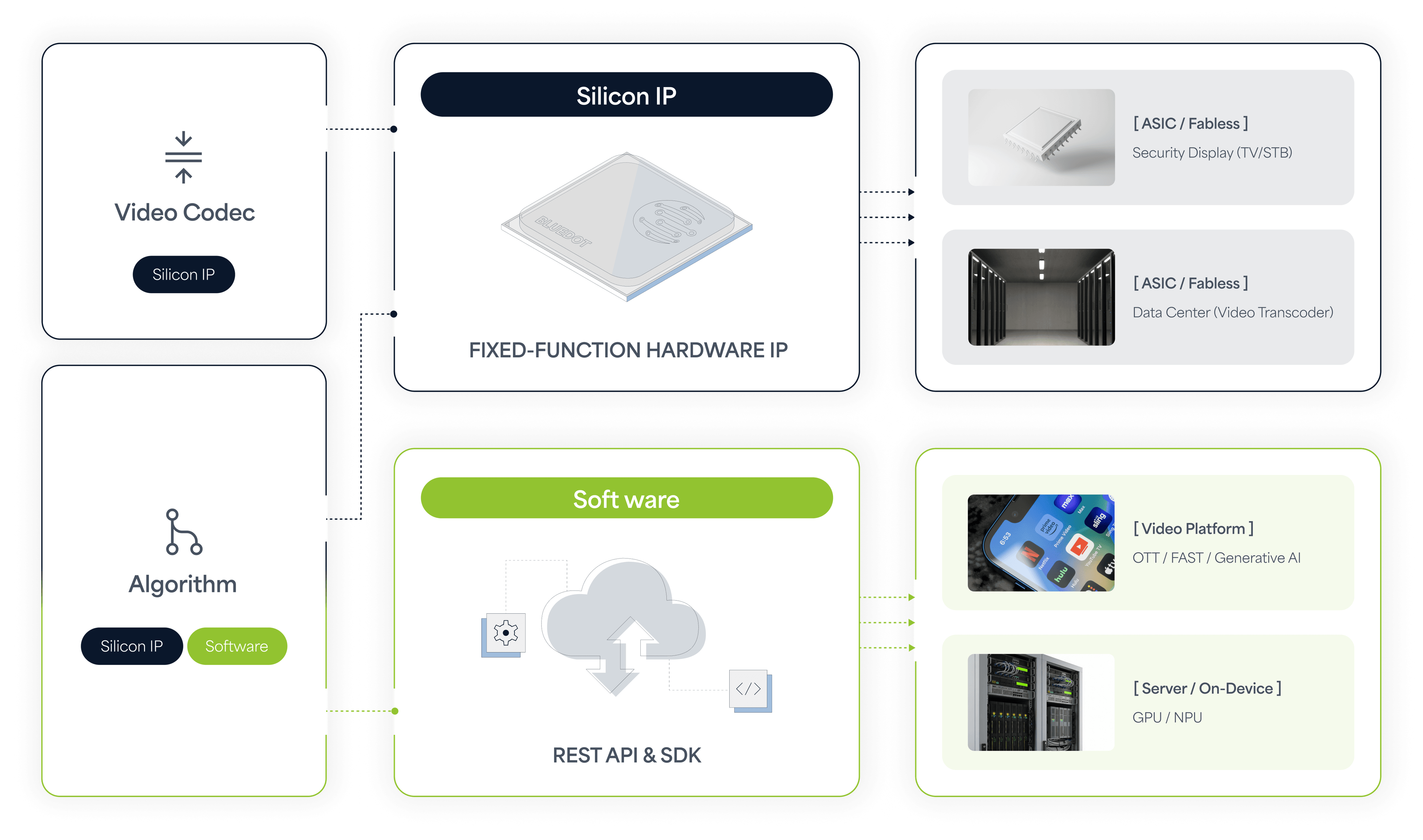 Business at glance image